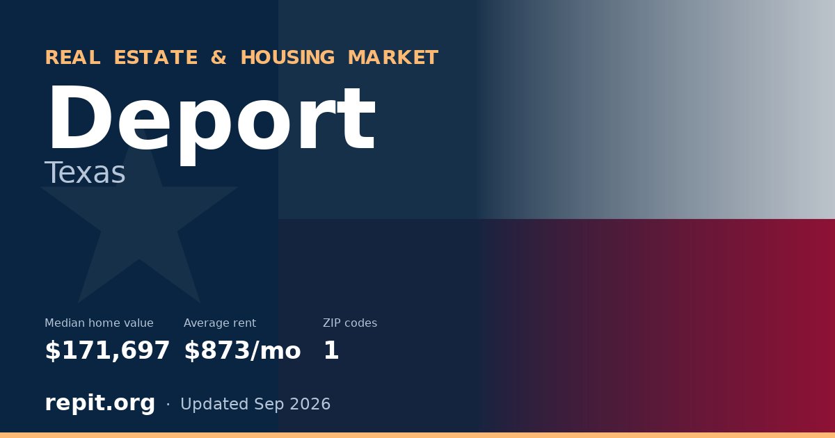 Deport, TX real estate and housing market — median home value $171,697, average rent $873/mo, 1 ZIP code