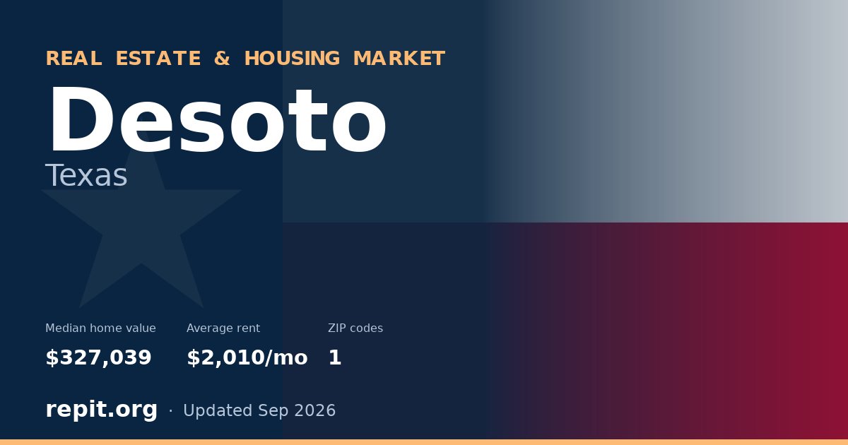 Desoto, TX real estate and housing market — median home value $327,039, average rent $2,010/mo, 1 ZIP code