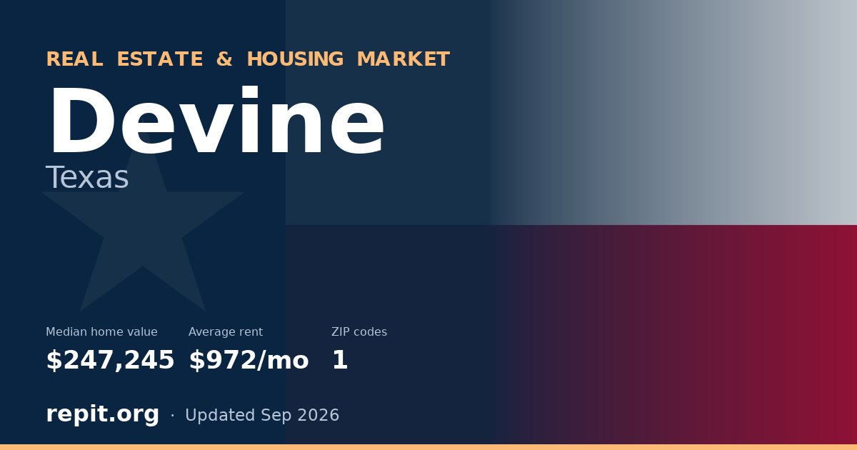 Devine, TX real estate and housing market — median home value $247,245, average rent $972/mo, 1 ZIP code