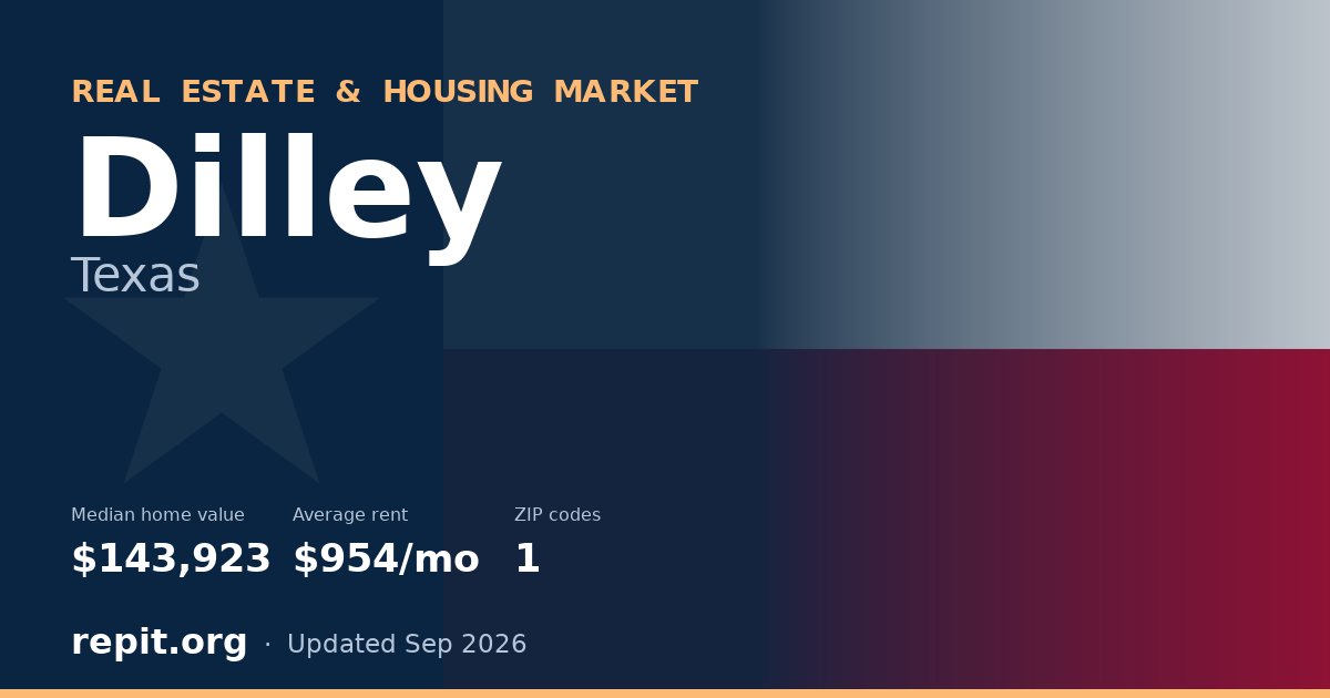 Dilley, TX real estate and housing market — median home value $143,923, average rent $954/mo, 1 ZIP code