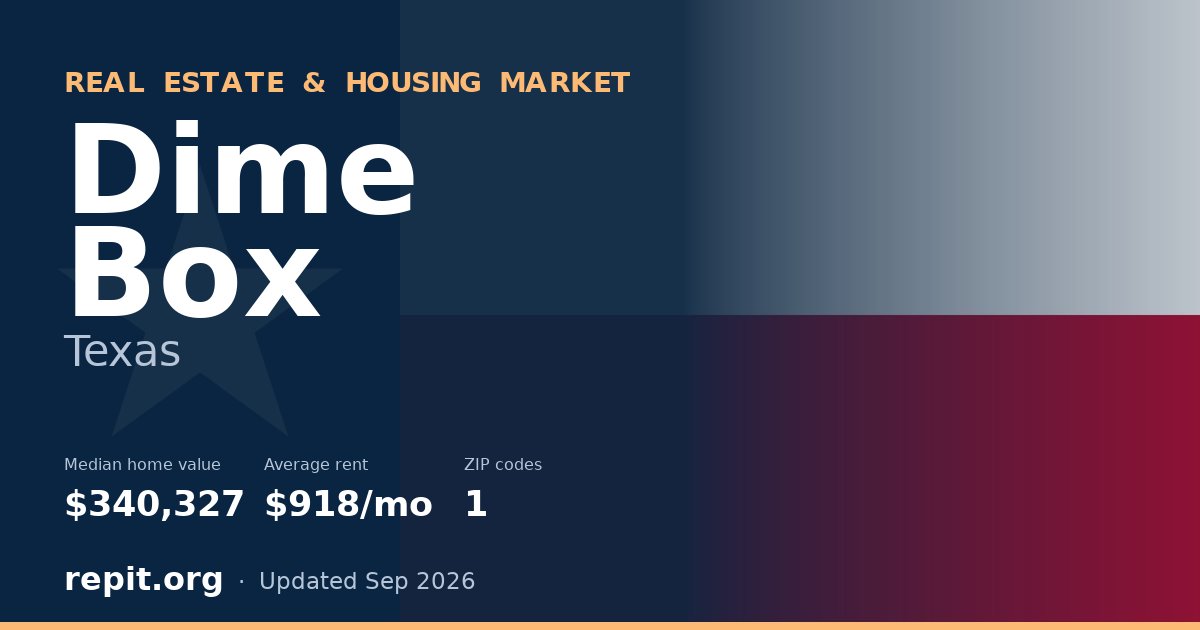 Dime Box, TX real estate and housing market — median home value $340,327, average rent $918/mo, 1 ZIP code