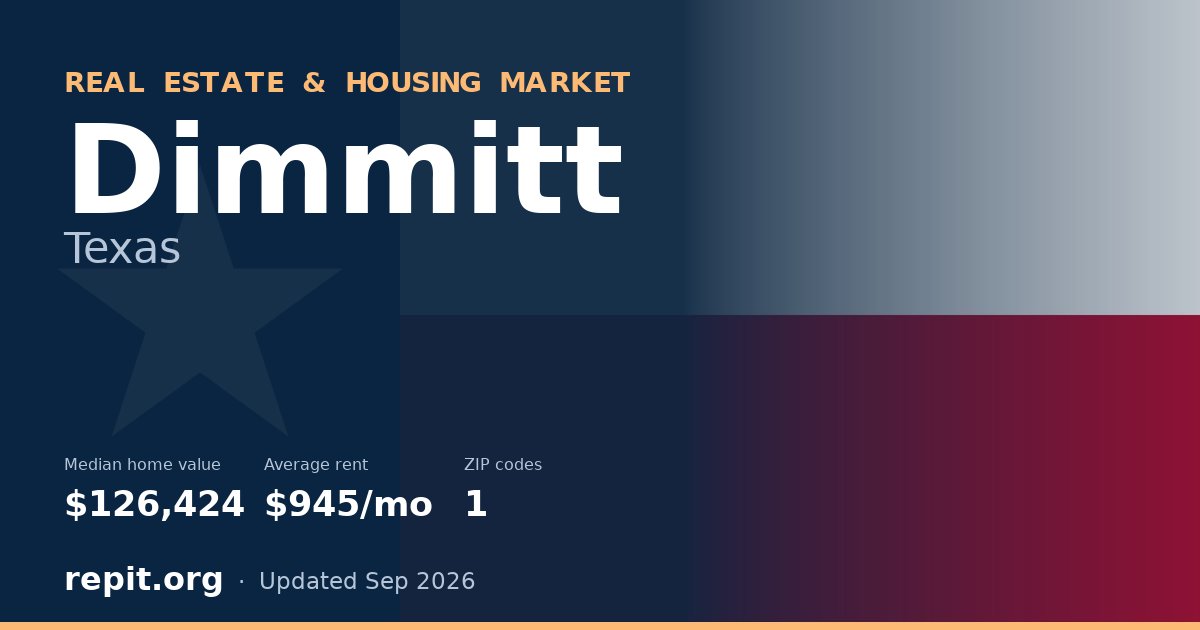 Dimmitt, TX real estate and housing market — median home value $126,424, average rent $945/mo, 1 ZIP code