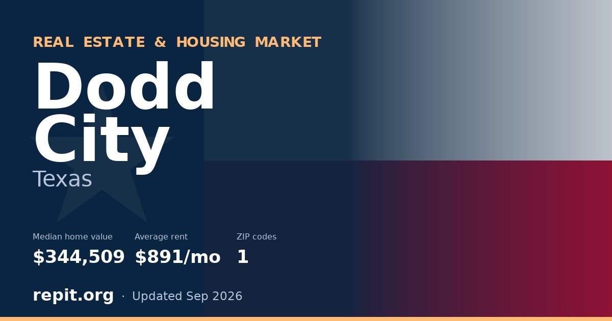 Dodd City, TX real estate and housing market — median home value $344,509, average rent $891/mo, 1 ZIP code