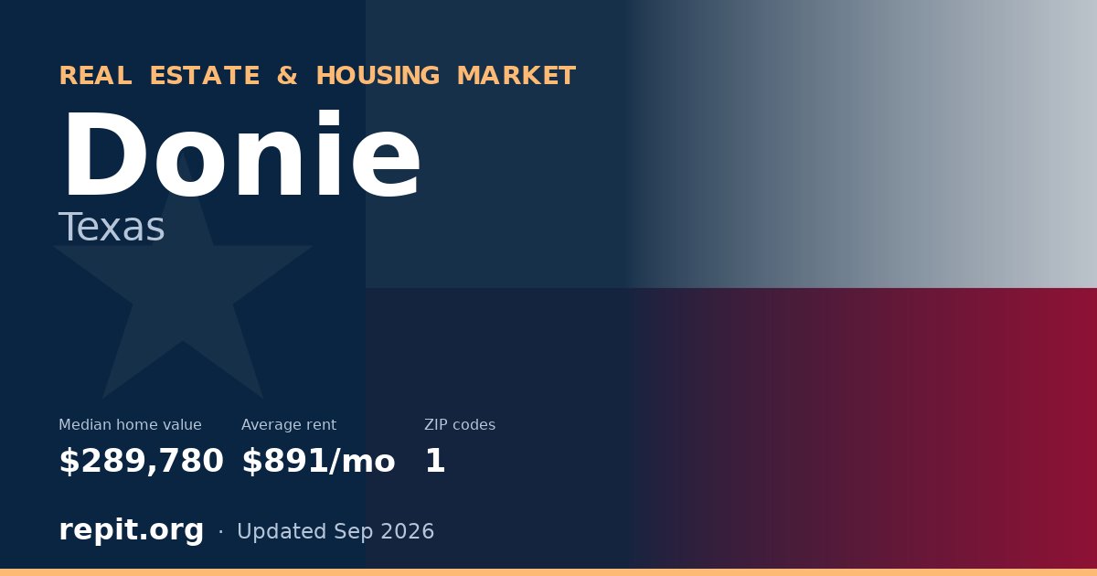 Donie, TX real estate and housing market — median home value $289,780, average rent $891/mo, 1 ZIP code
