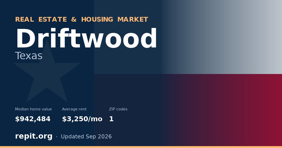 Driftwood, TX real estate and housing market — median home value $942,484, average rent $3,250/mo, 1 ZIP code