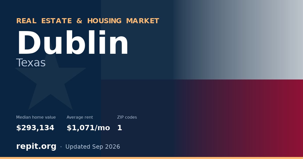 Dublin, TX real estate and housing market — median home value $293,134, average rent $1,071/mo, 1 ZIP code