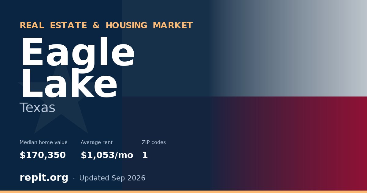 Eagle Lake, TX real estate and housing market — median home value $170,350, average rent $1,053/mo, 1 ZIP code