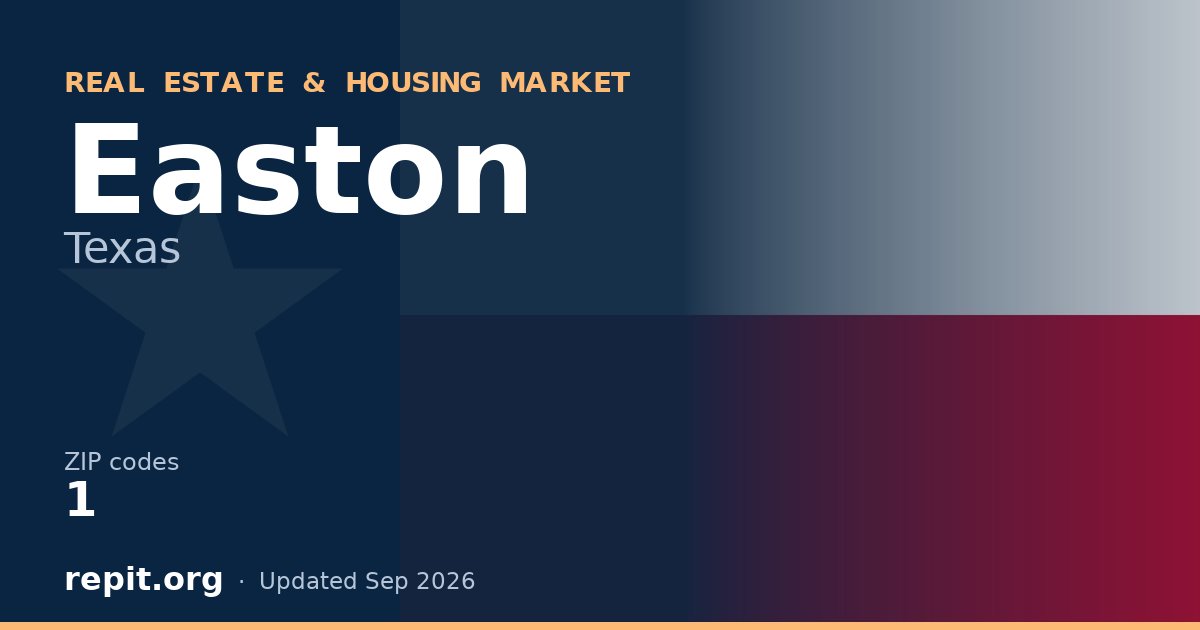 Easton, TX real estate and housing market — 1 ZIP code