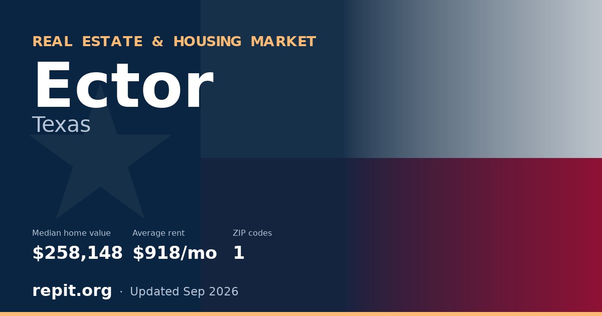 Ector, TX real estate and housing market — median home value $258,148, average rent $918/mo, 1 ZIP code