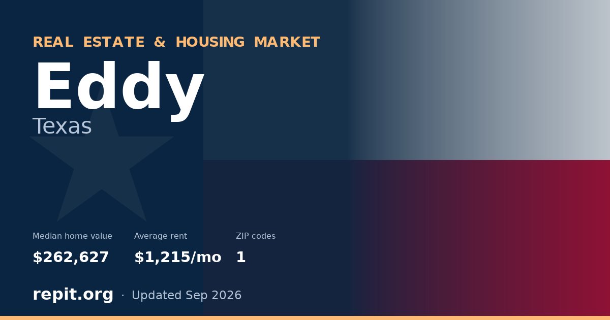 Eddy, TX real estate and housing market — median home value $262,627, average rent $1,215/mo, 1 ZIP code