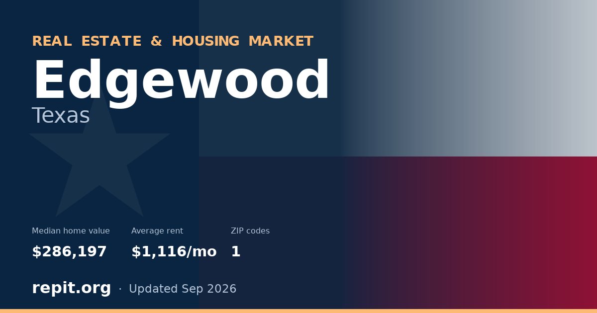 Edgewood, TX real estate and housing market — median home value $286,197, average rent $1,116/mo, 1 ZIP code