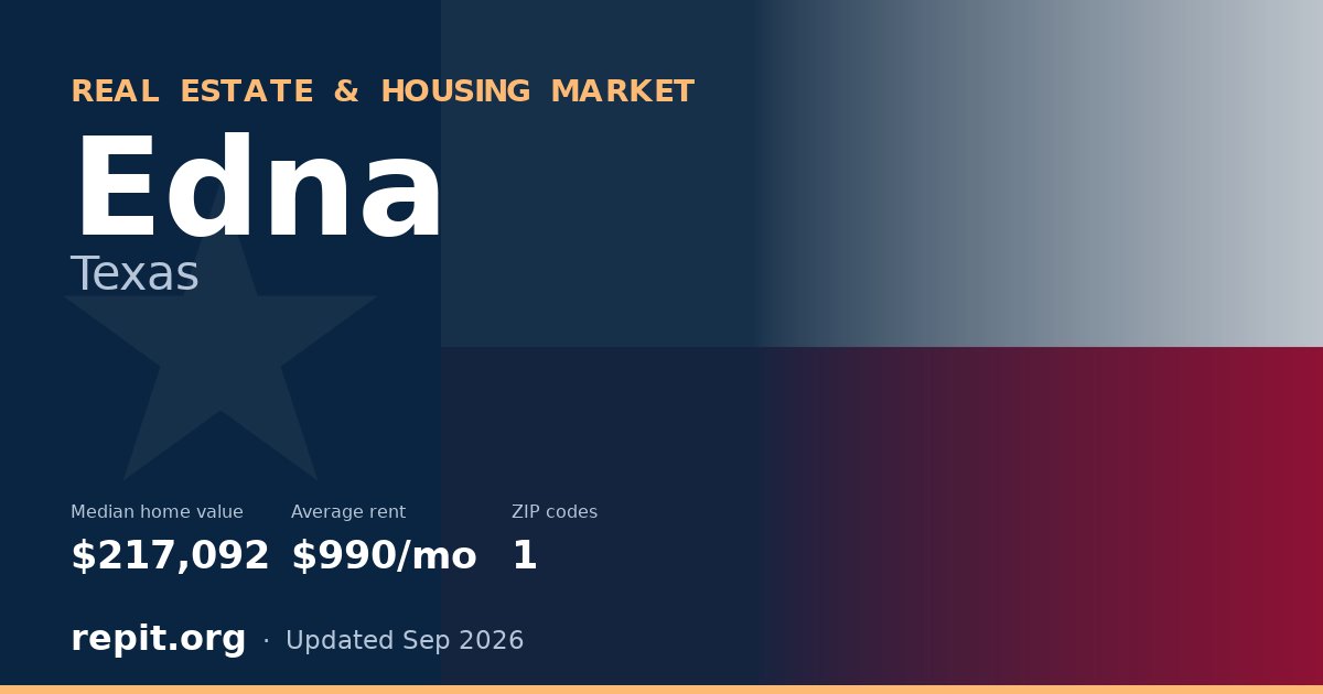 Edna, TX real estate and housing market — median home value $217,092, average rent $990/mo, 1 ZIP code