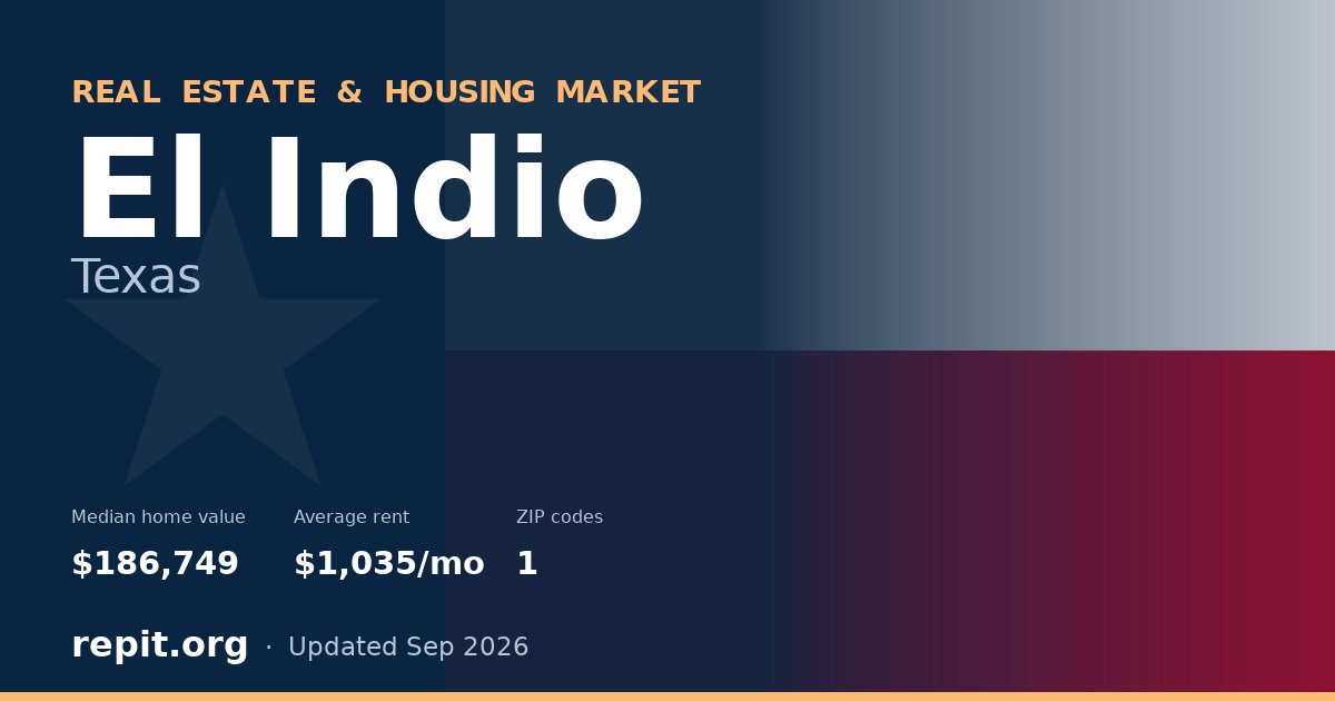 El Indio, TX real estate and housing market — median home value $186,749, average rent $1,035/mo, 1 ZIP code