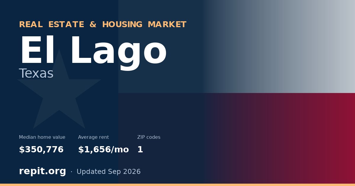 El Lago, TX real estate and housing market — median home value $350,776, average rent $1,656/mo, 1 ZIP code