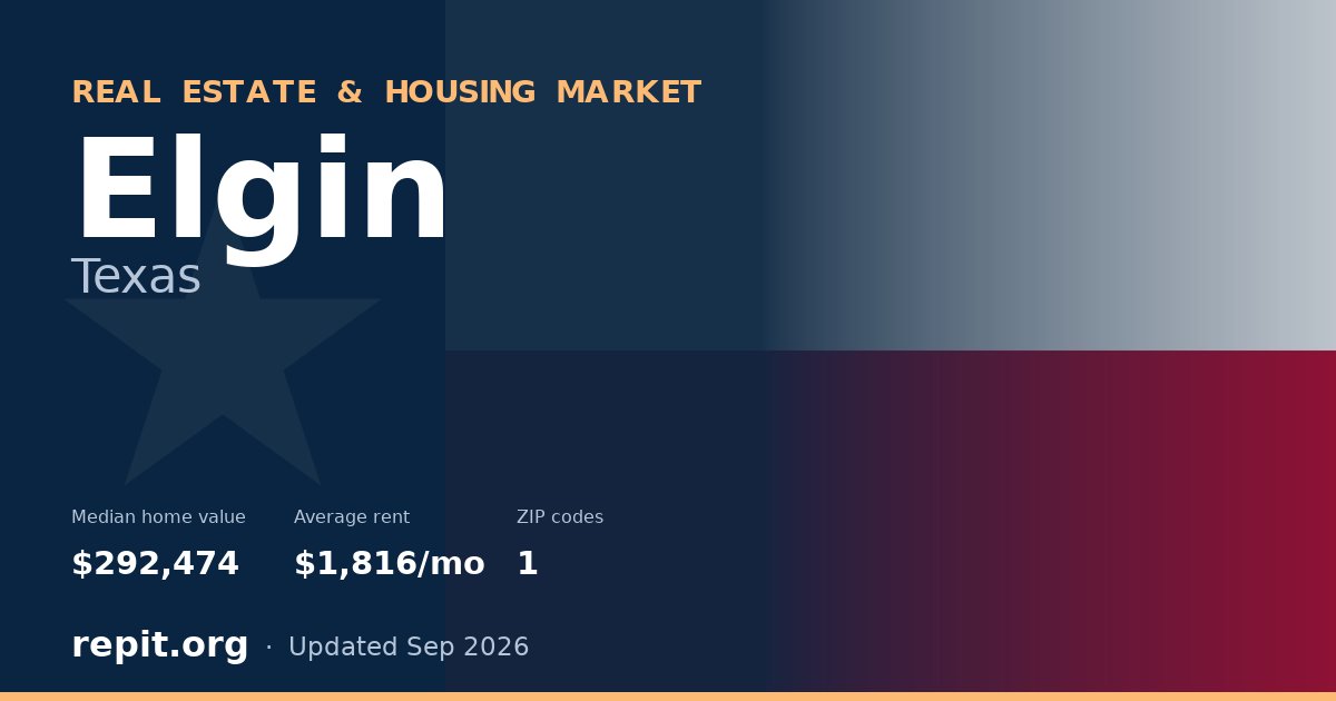 Elgin, TX real estate and housing market — median home value $292,474, average rent $1,816/mo, 1 ZIP code