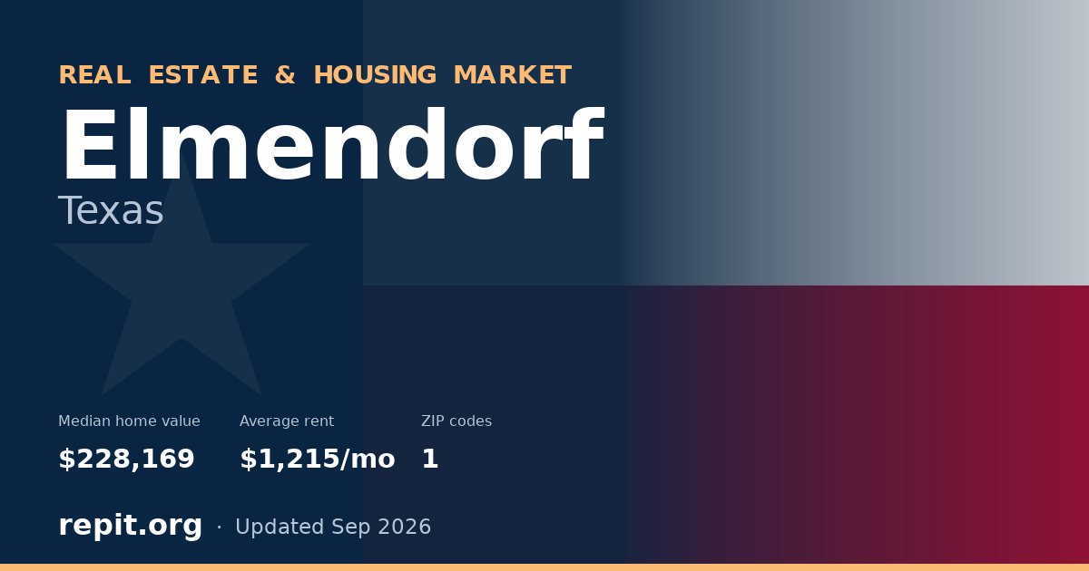 Elmendorf, TX real estate and housing market — median home value $228,169, average rent $1,215/mo, 1 ZIP code