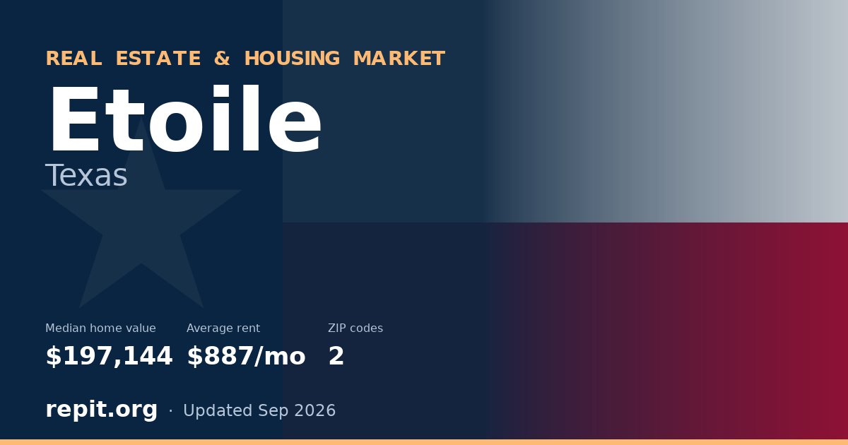 Etoile, TX real estate and housing market — median home value $197,144, average rent $887/mo, 2 ZIP codes