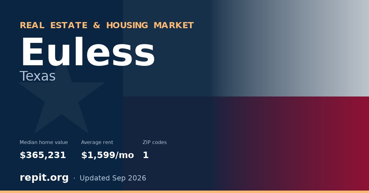 Euless, TX real estate and housing market — median home value $365,231, average rent $1,599/mo, 1 ZIP code