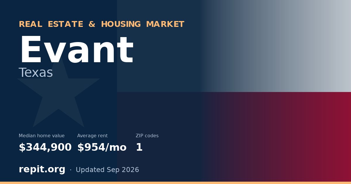 Evant, TX real estate and housing market — median home value $344,900, average rent $954/mo, 1 ZIP code