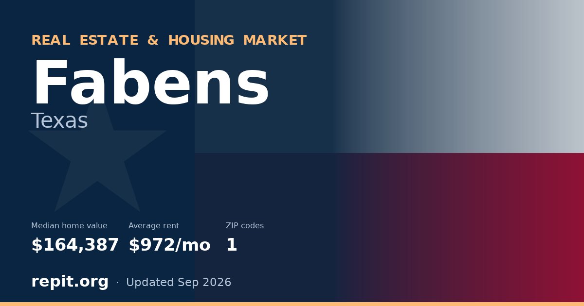 Fabens, TX real estate and housing market — median home value $164,387, average rent $972/mo, 1 ZIP code