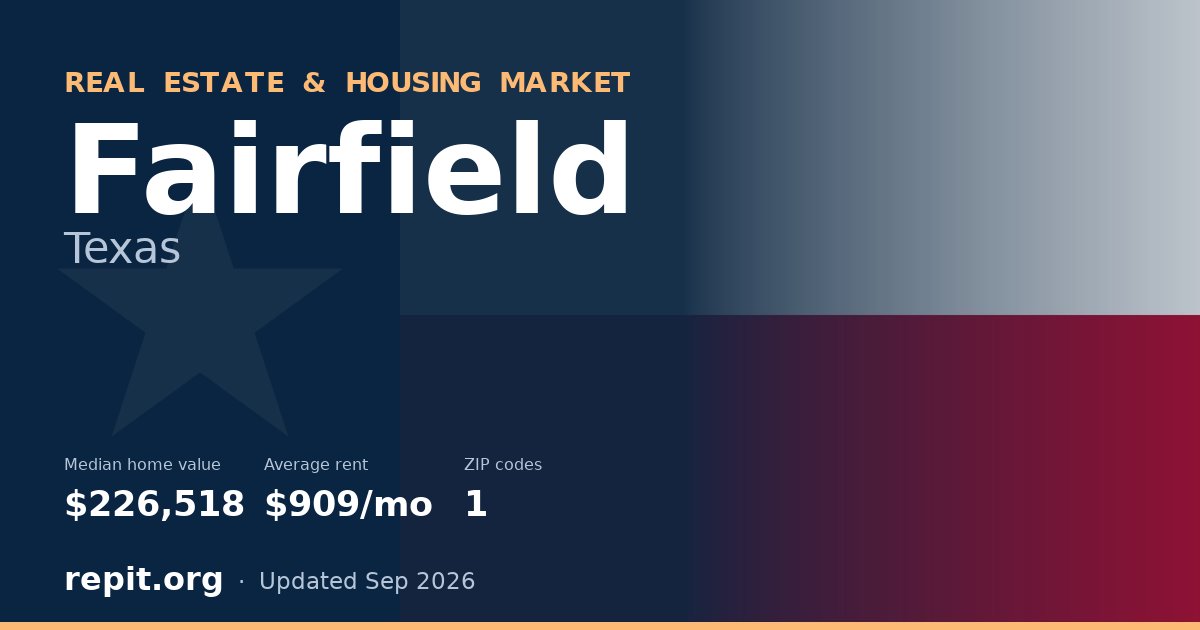 Fairfield, TX real estate and housing market — median home value $226,518, average rent $909/mo, 1 ZIP code