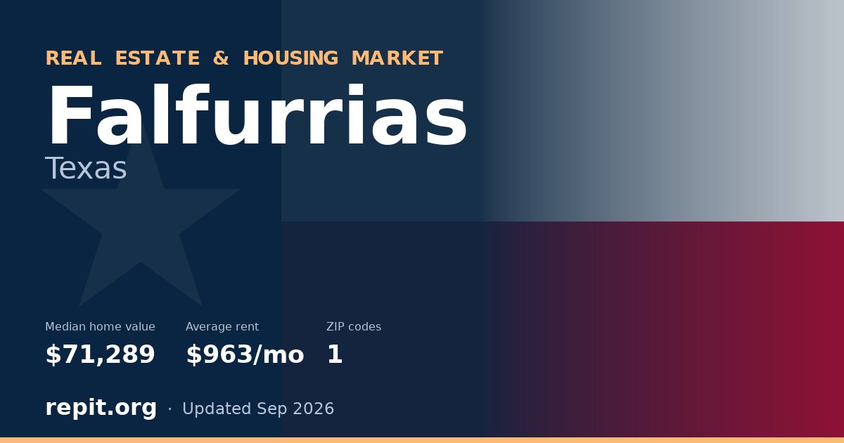Falfurrias, TX real estate and housing market — median home value $71,289, average rent $963/mo, 1 ZIP code