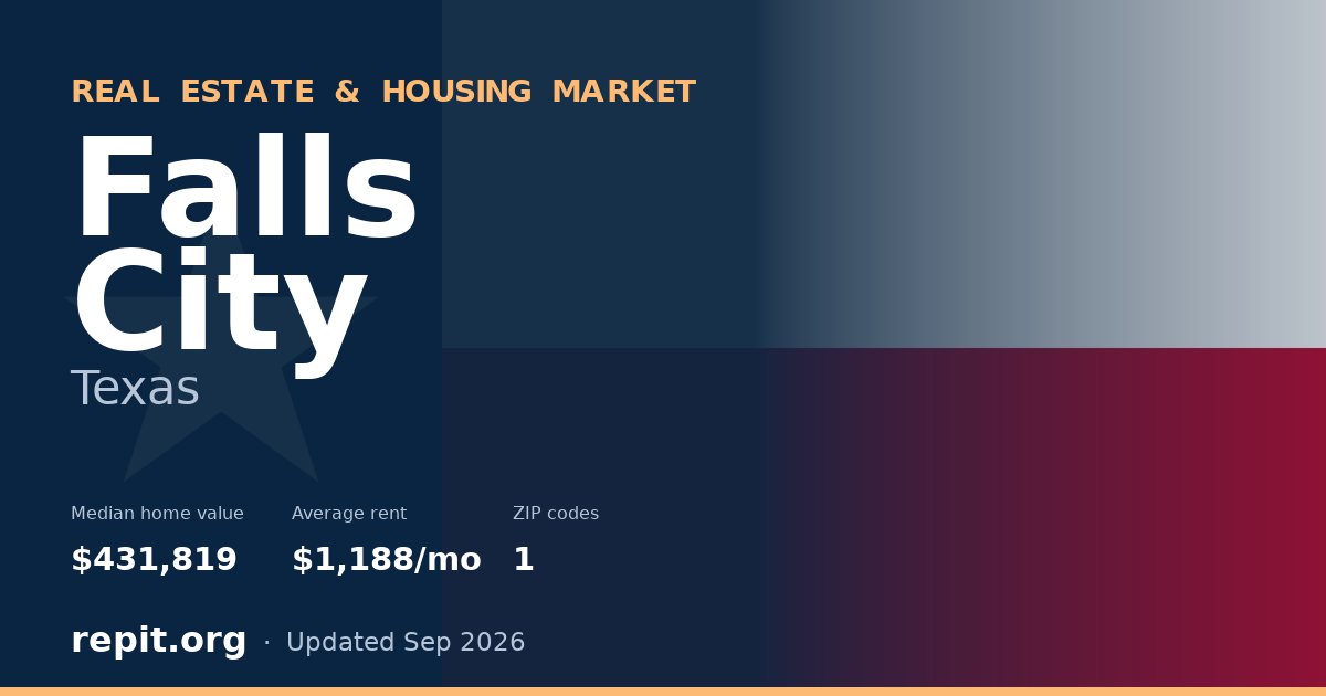 Falls City, TX real estate and housing market — median home value $431,819, average rent $1,188/mo, 1 ZIP code
