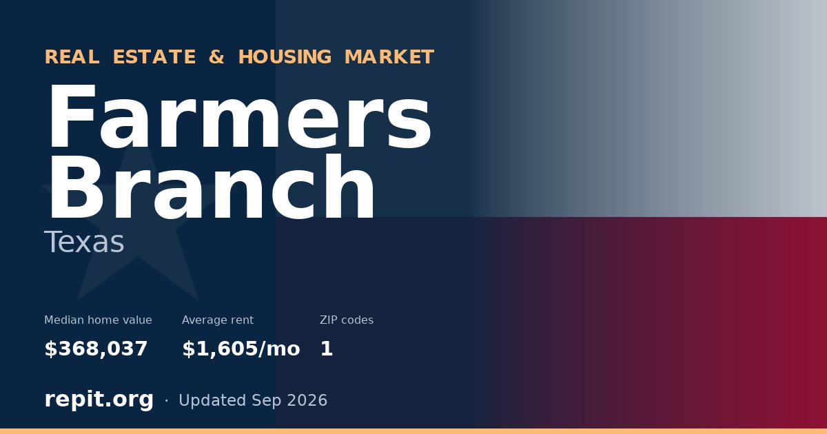 Farmers Branch, TX real estate and housing market — median home value $368,037, average rent $1,605/mo, 1 ZIP code