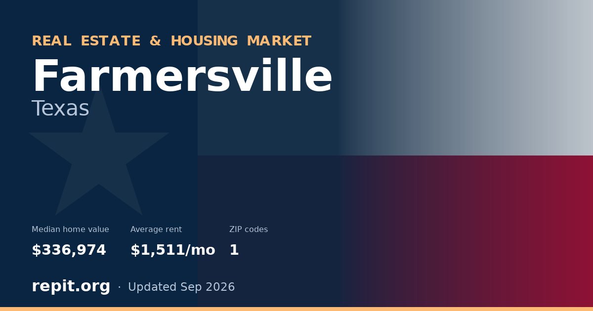 Farmersville, TX real estate and housing market — median home value $336,974, average rent $1,511/mo, 1 ZIP code