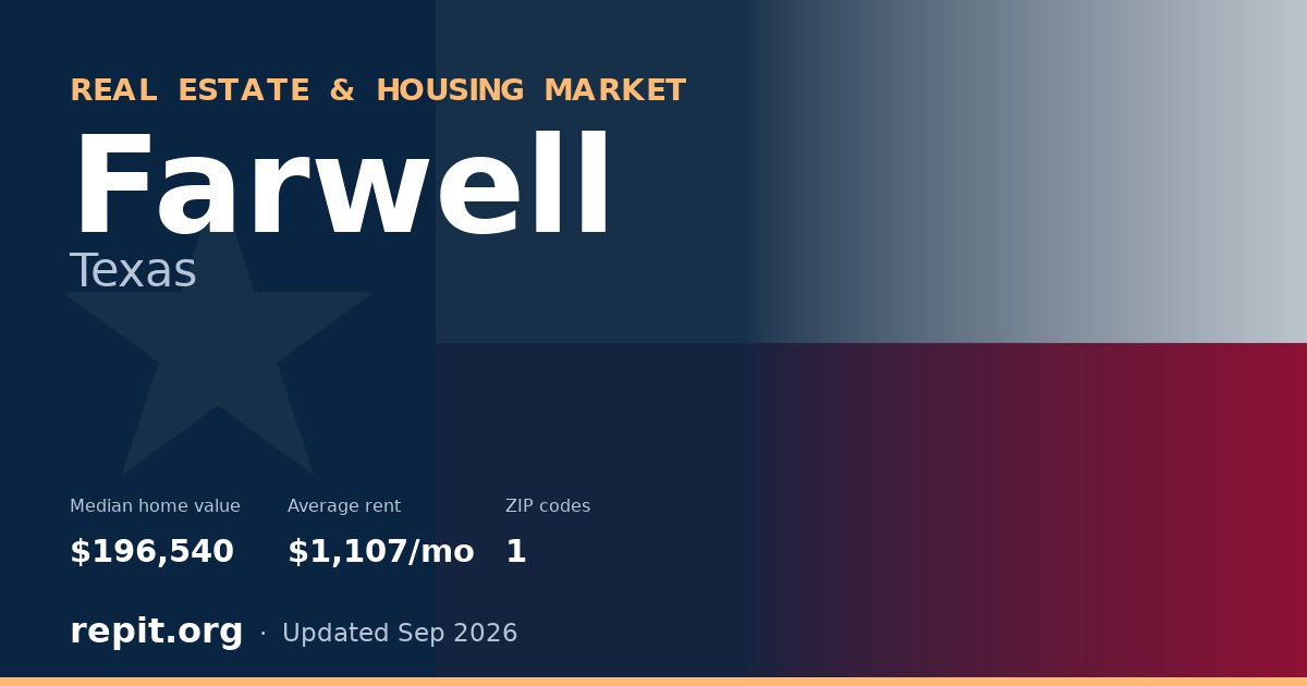 Farwell, TX real estate and housing market — median home value $196,540, average rent $1,107/mo, 1 ZIP code