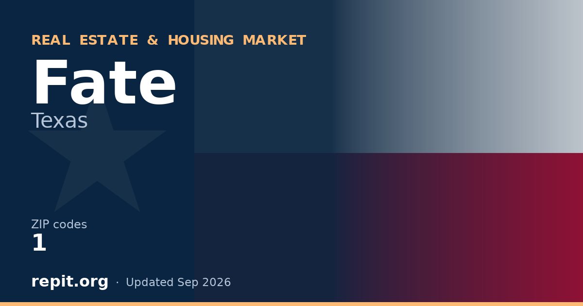 Fate, TX real estate and housing market — 1 ZIP code