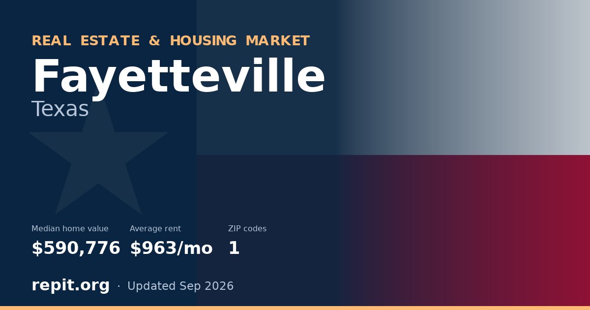 Fayetteville, TX real estate and housing market — median home value $590,776, average rent $963/mo, 1 ZIP code