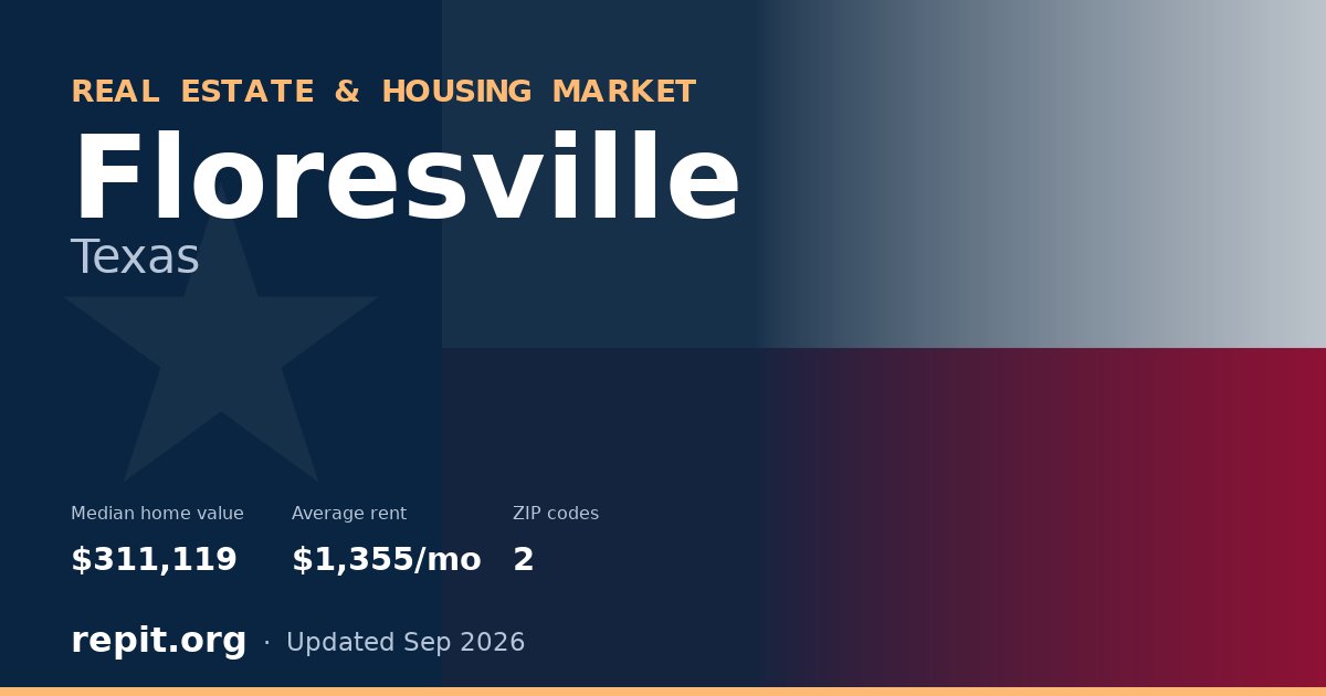 Floresville, TX real estate and housing market — median home value $311,119, average rent $1,355/mo, 2 ZIP codes