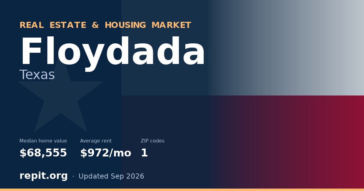 Floydada, TX real estate and housing market — median home value $68,555, average rent $972/mo, 1 ZIP code