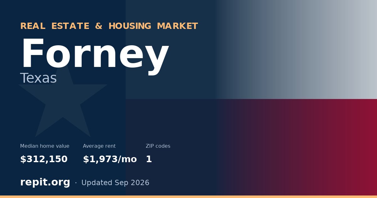 Forney, TX real estate and housing market — median home value $312,150, average rent $1,973/mo, 1 ZIP code