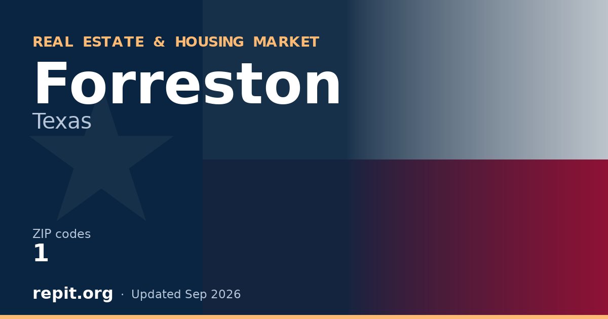 Forreston, TX real estate and housing market — 1 ZIP code