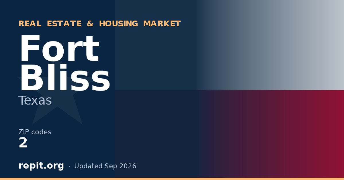 Fort Bliss, TX real estate and housing market — 2 ZIP codes