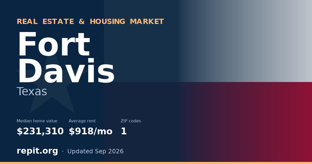Fort Davis, TX real estate and housing market — median home value $231,310, average rent $918/mo, 1 ZIP code