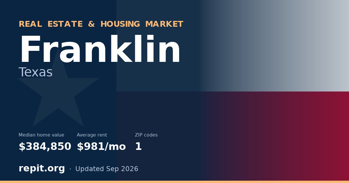 Franklin, TX real estate and housing market — median home value $384,850, average rent $981/mo, 1 ZIP code