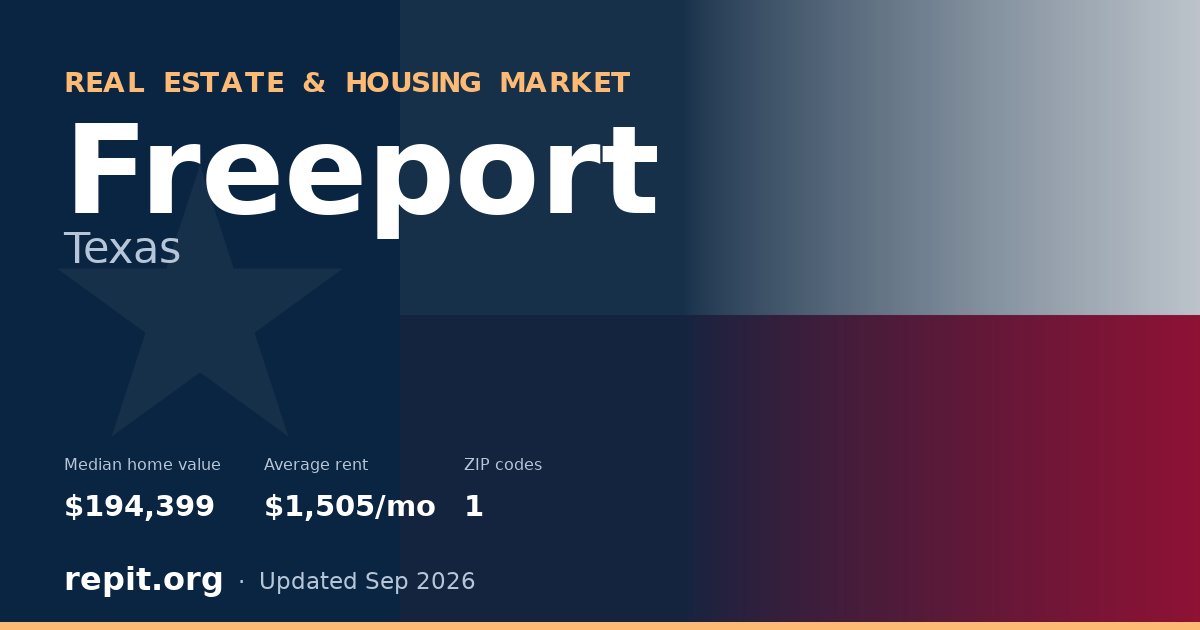 Freeport, TX real estate and housing market — median home value $194,399, average rent $1,505/mo, 1 ZIP code