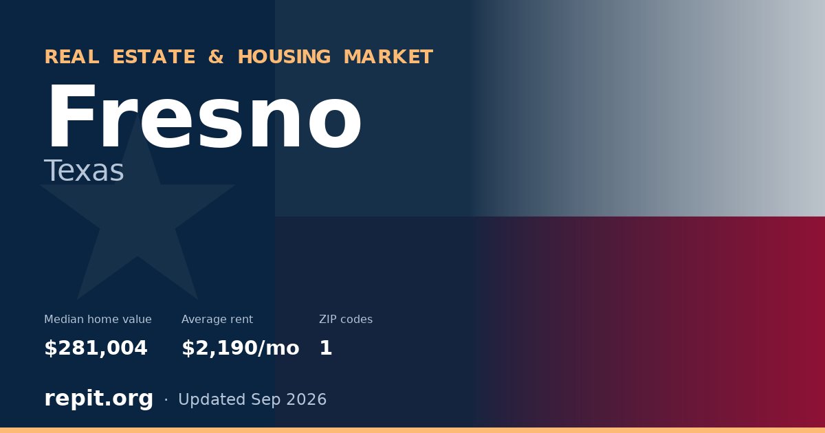 Fresno, TX real estate and housing market — median home value $281,004, average rent $2,190/mo, 1 ZIP code