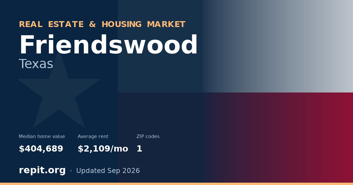 Friendswood, TX real estate and housing market — median home value $404,689, average rent $2,109/mo, 1 ZIP code