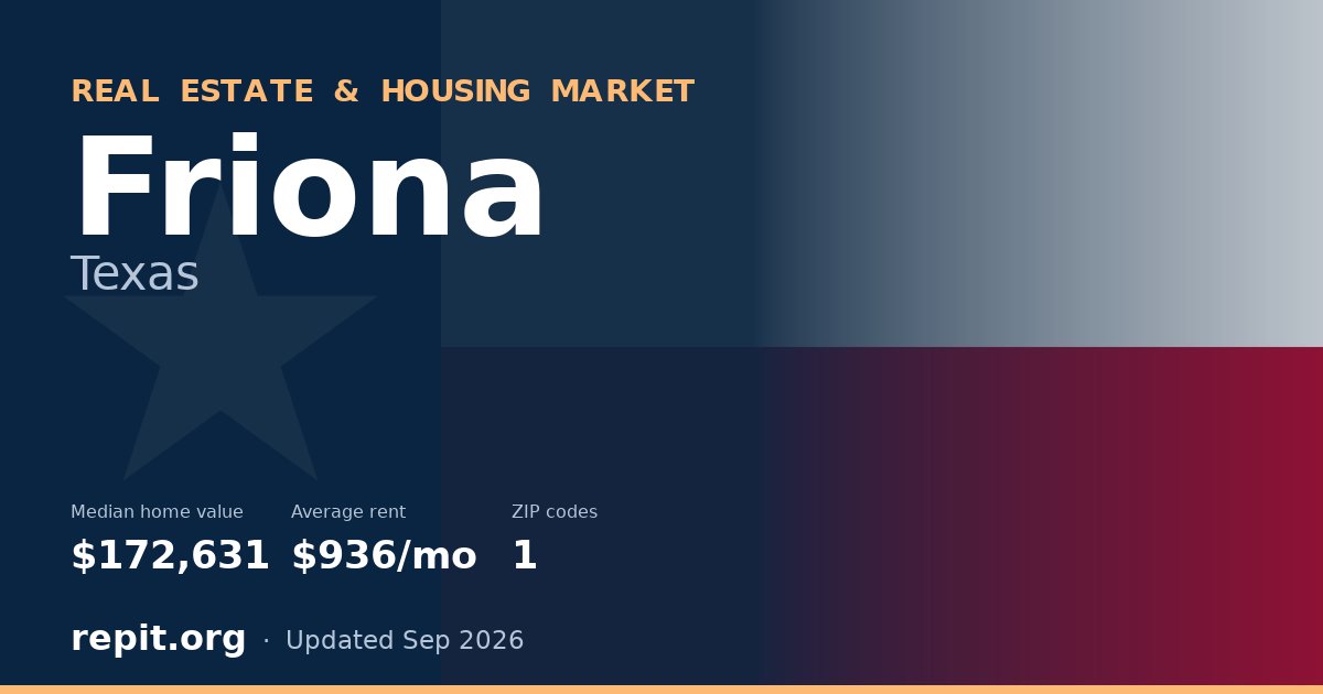 Friona, TX real estate and housing market — median home value $172,631, average rent $936/mo, 1 ZIP code