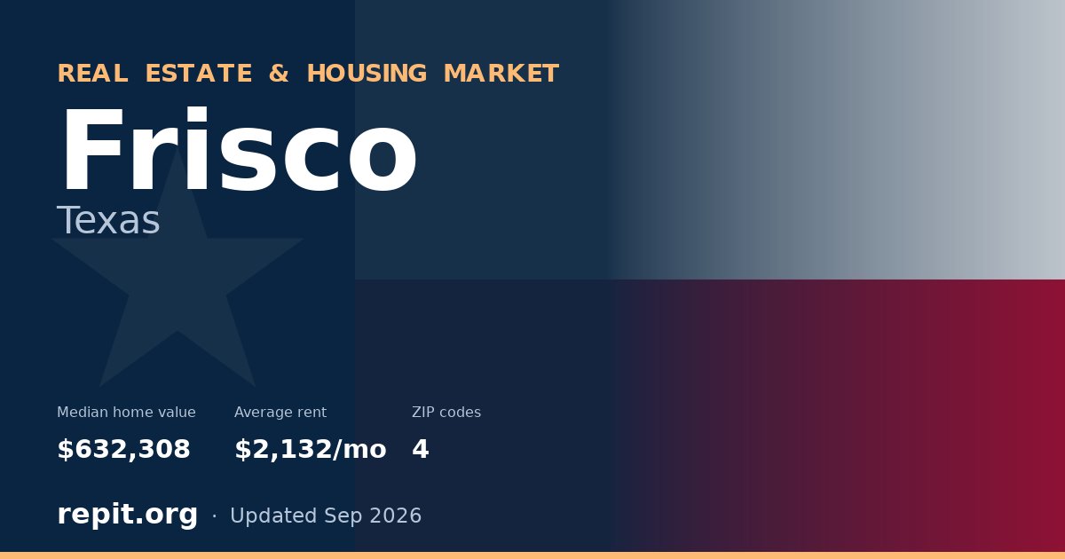 Frisco, TX real estate and housing market — median home value $632,308, average rent $2,132/mo, 4 ZIP codes