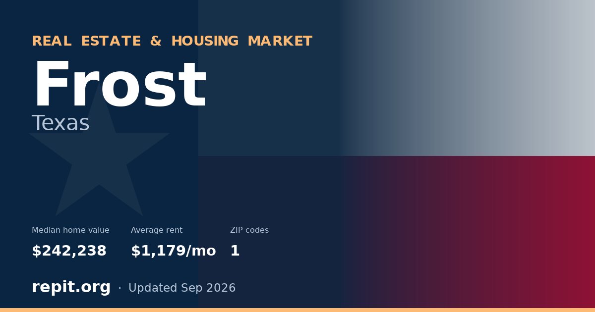 Frost, TX real estate and housing market — median home value $242,238, average rent $1,179/mo, 1 ZIP code