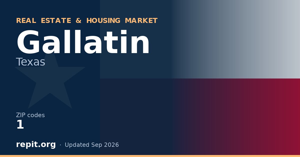 Gallatin, TX real estate and housing market — 1 ZIP code
