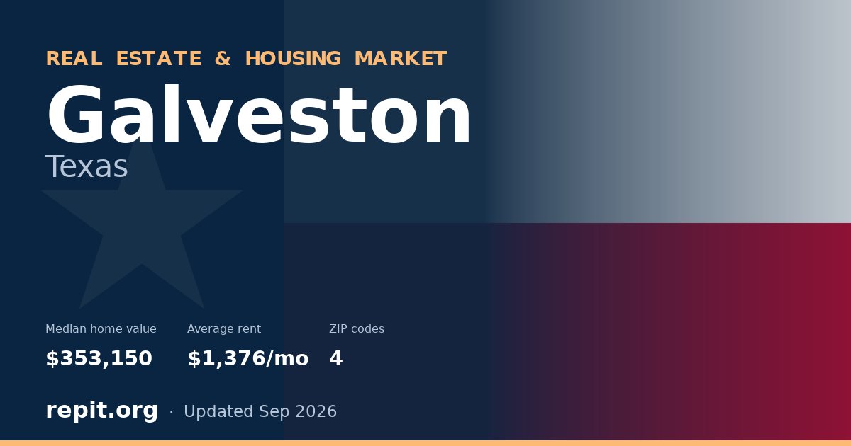 Galveston, TX real estate and housing market — median home value $353,150, average rent $1,376/mo, 4 ZIP codes