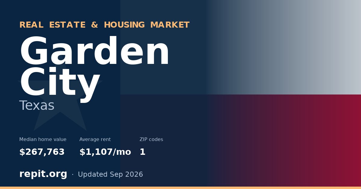 Garden City, TX real estate and housing market — median home value $267,763, average rent $1,107/mo, 1 ZIP code