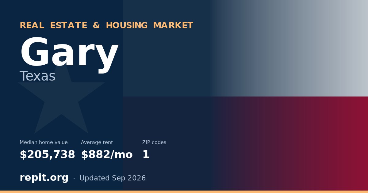 Gary, TX real estate and housing market — median home value $205,738, average rent $882/mo, 1 ZIP code