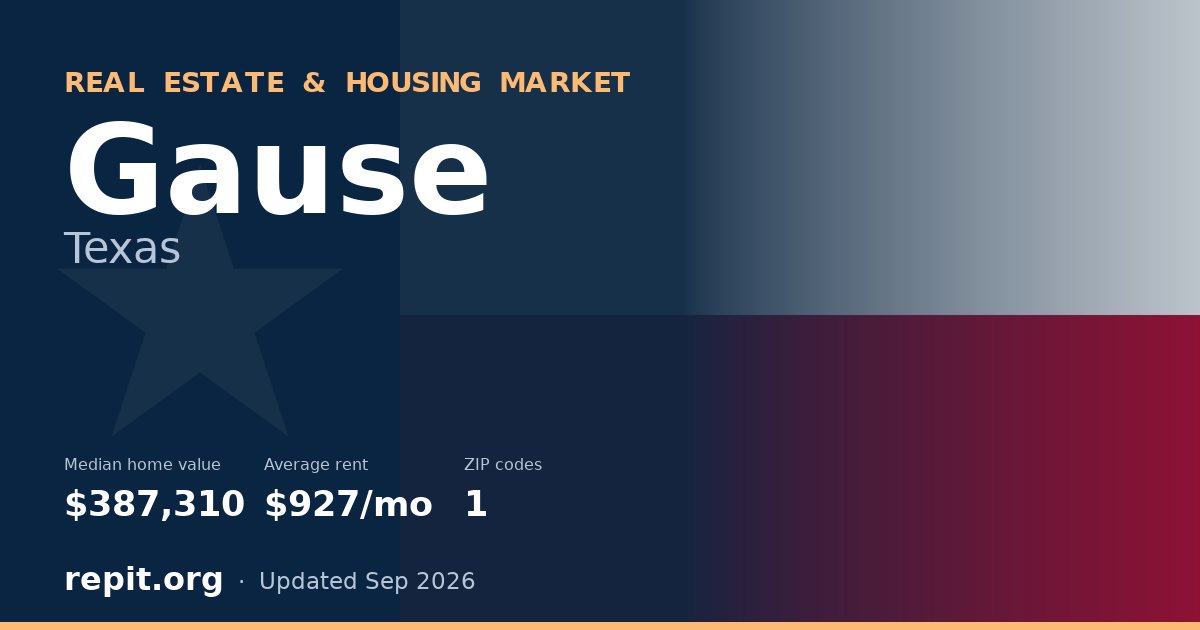 Gause, TX real estate and housing market — median home value $387,310, average rent $927/mo, 1 ZIP code